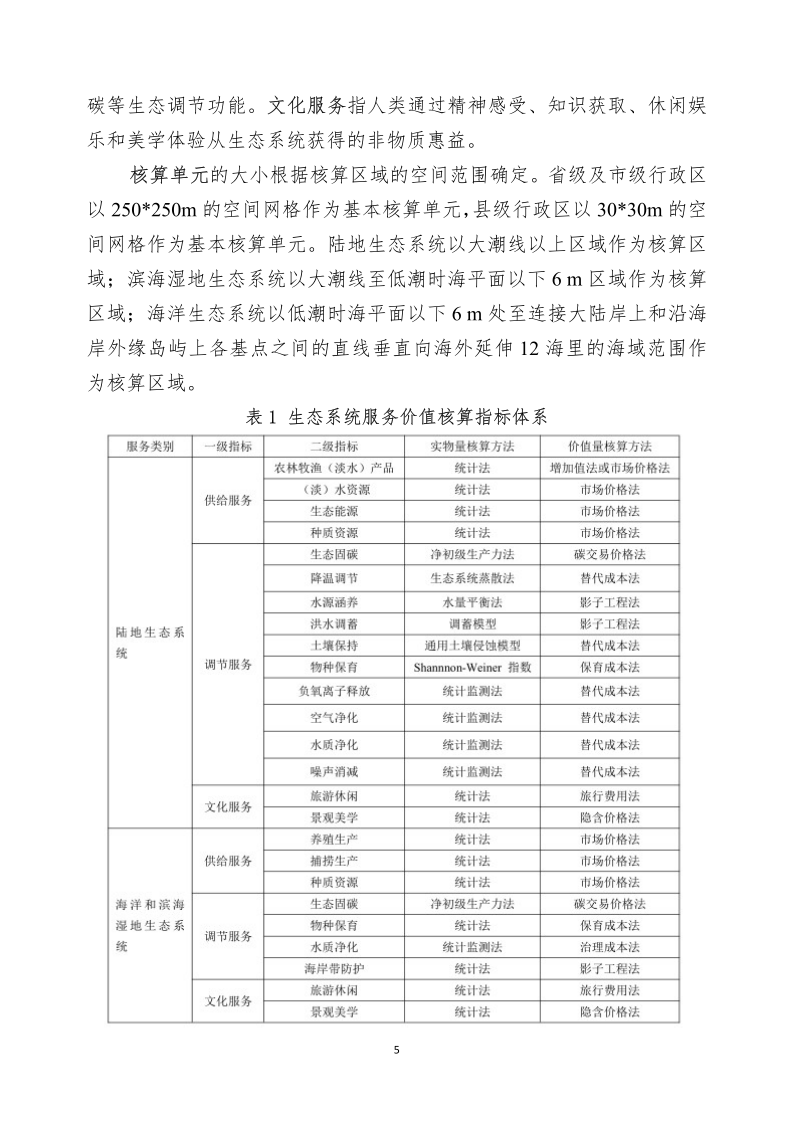 1649214767680139.png 水土保持科技簡(jiǎn)報(bào)_6.png